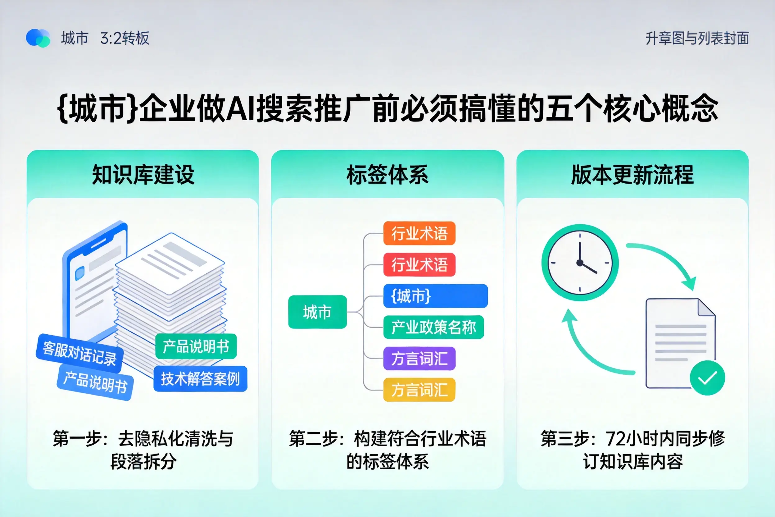 白山企业做AI搜索推广前必须搞懂的五个核心概念
