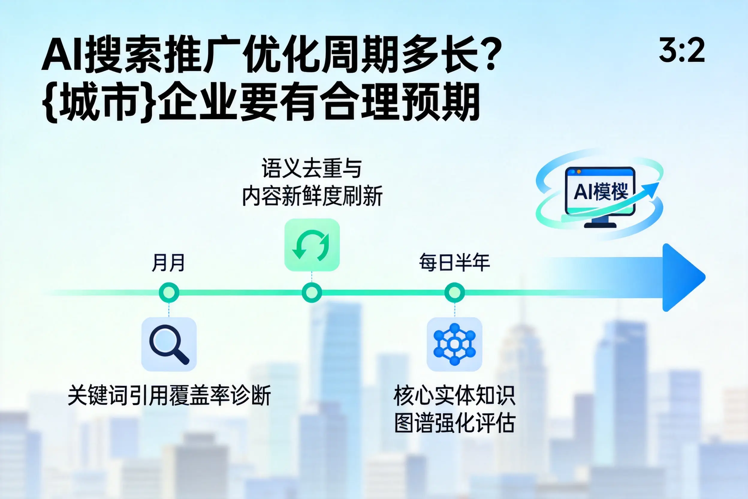 AI搜索推广优化周期多长？白山企业要有合理预期