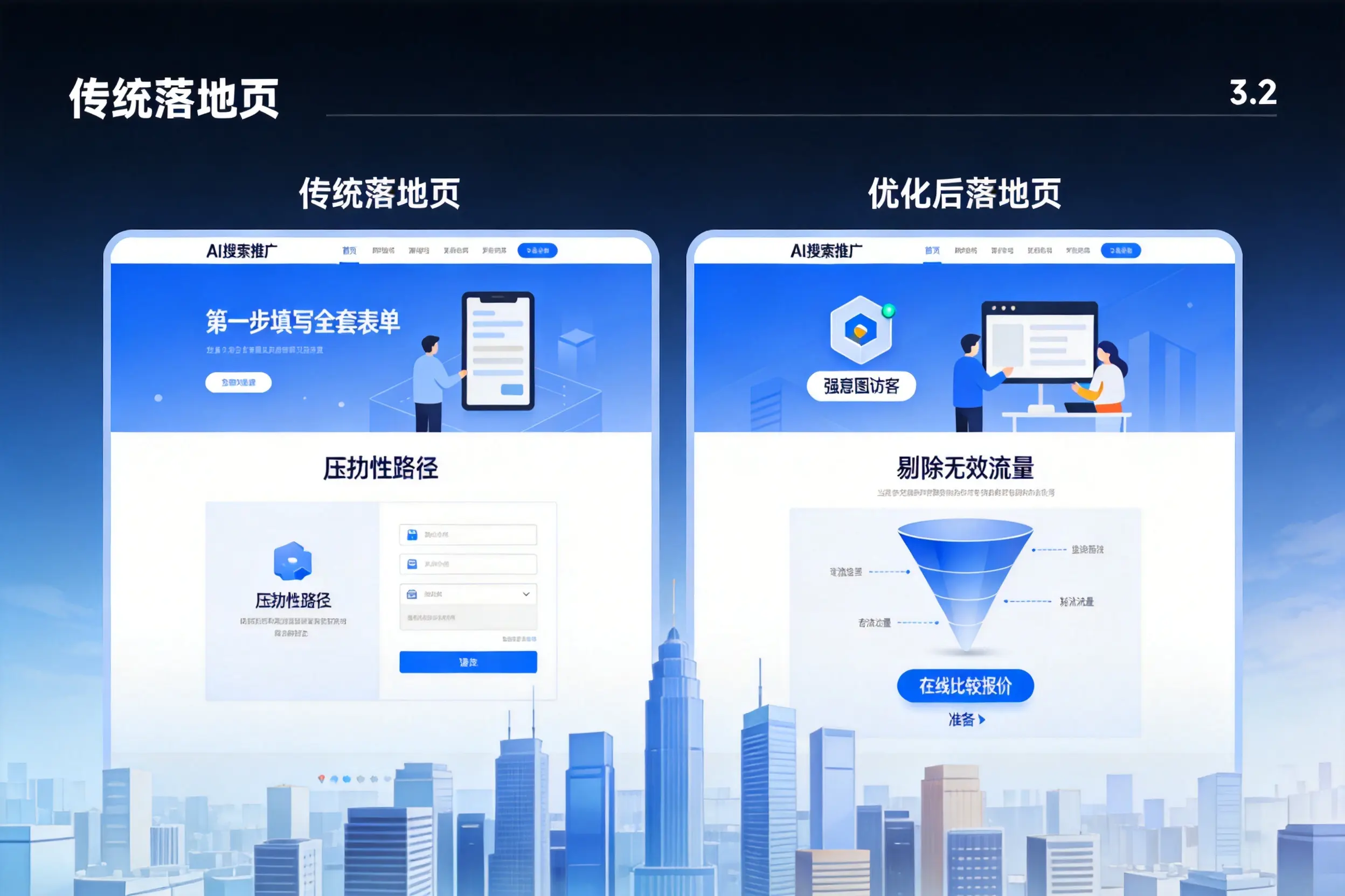 AI搜索推广落地页转化低？白山企业优化方法详解