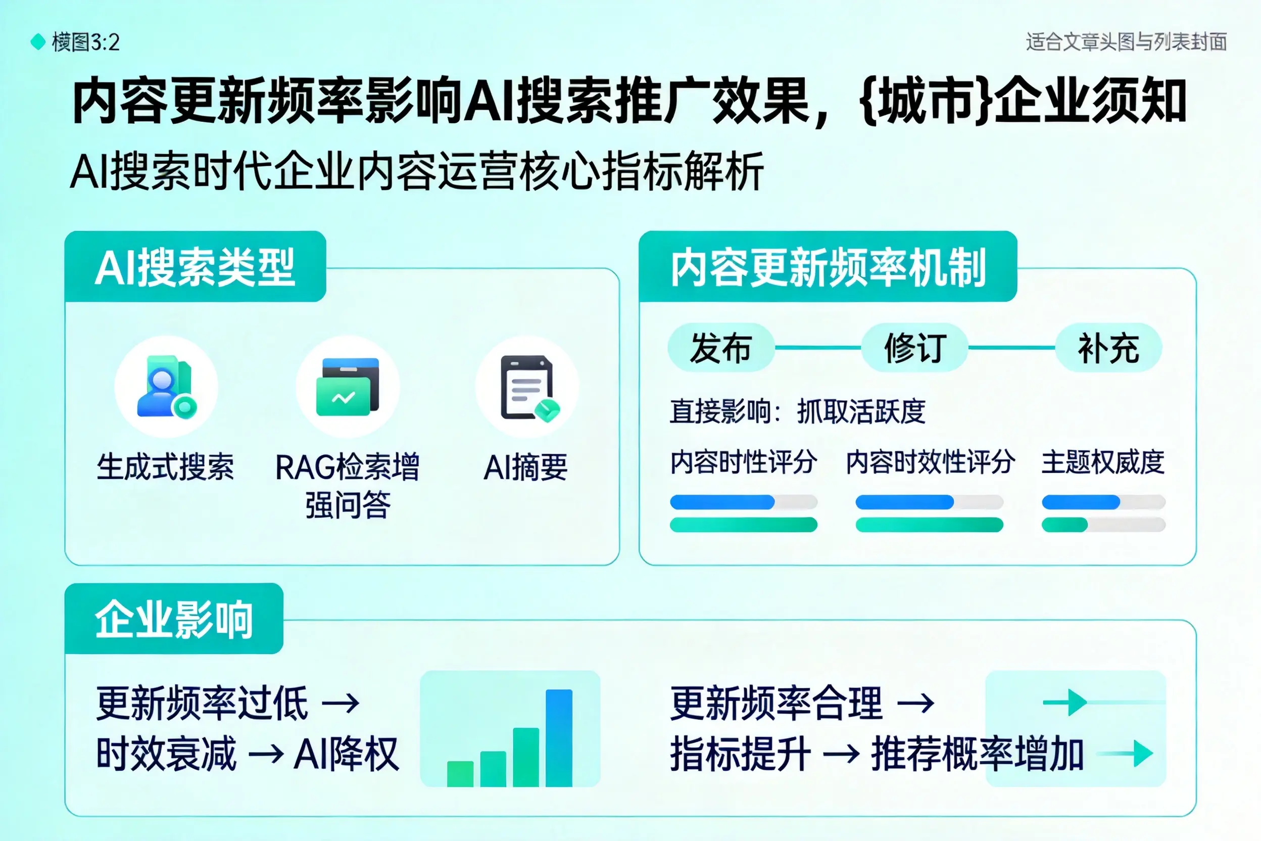 内容更新频率影响AI搜索推广效果，白山企业须知