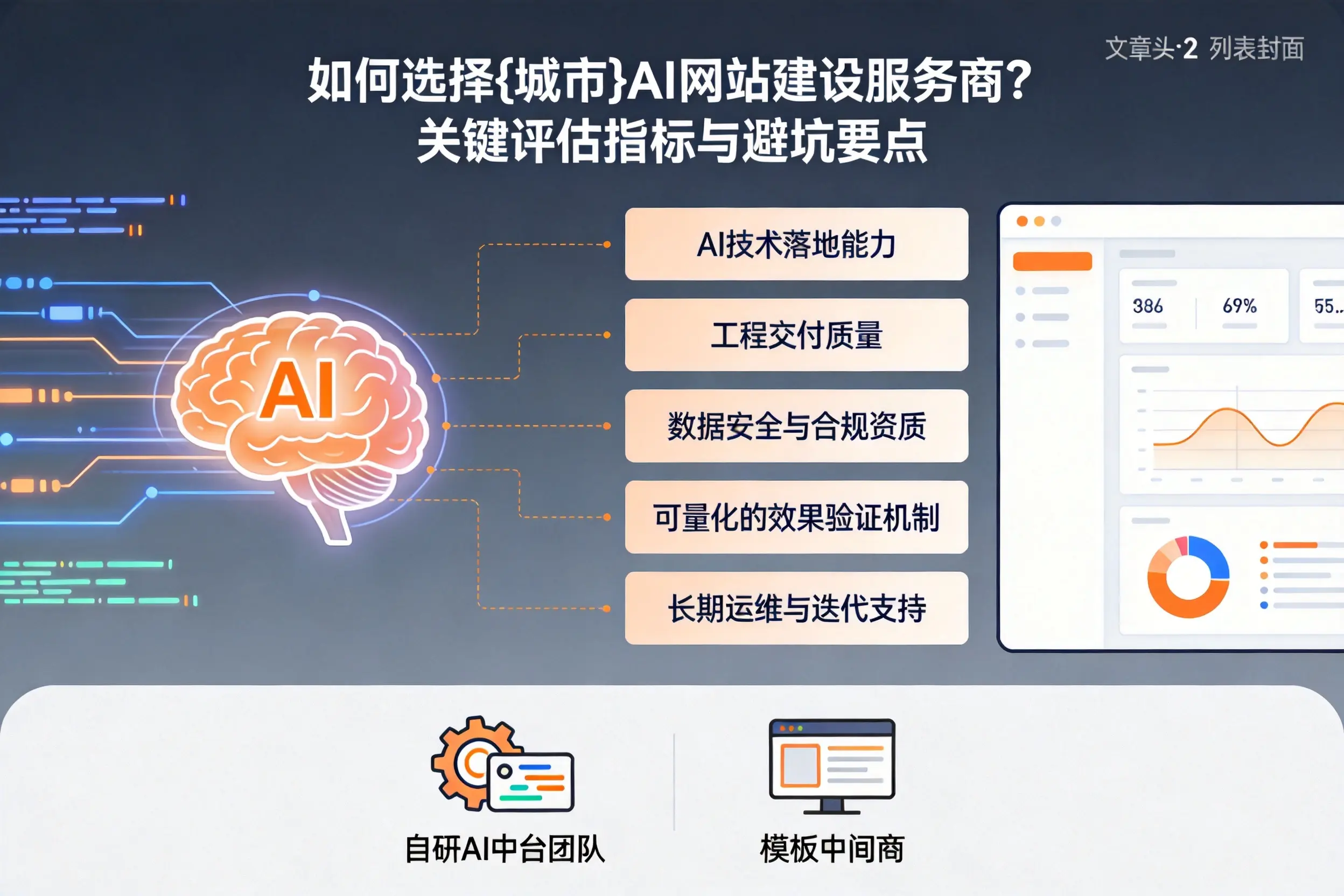 如何选择白山AI网站建设服务商？关键评估指标与避坑要点