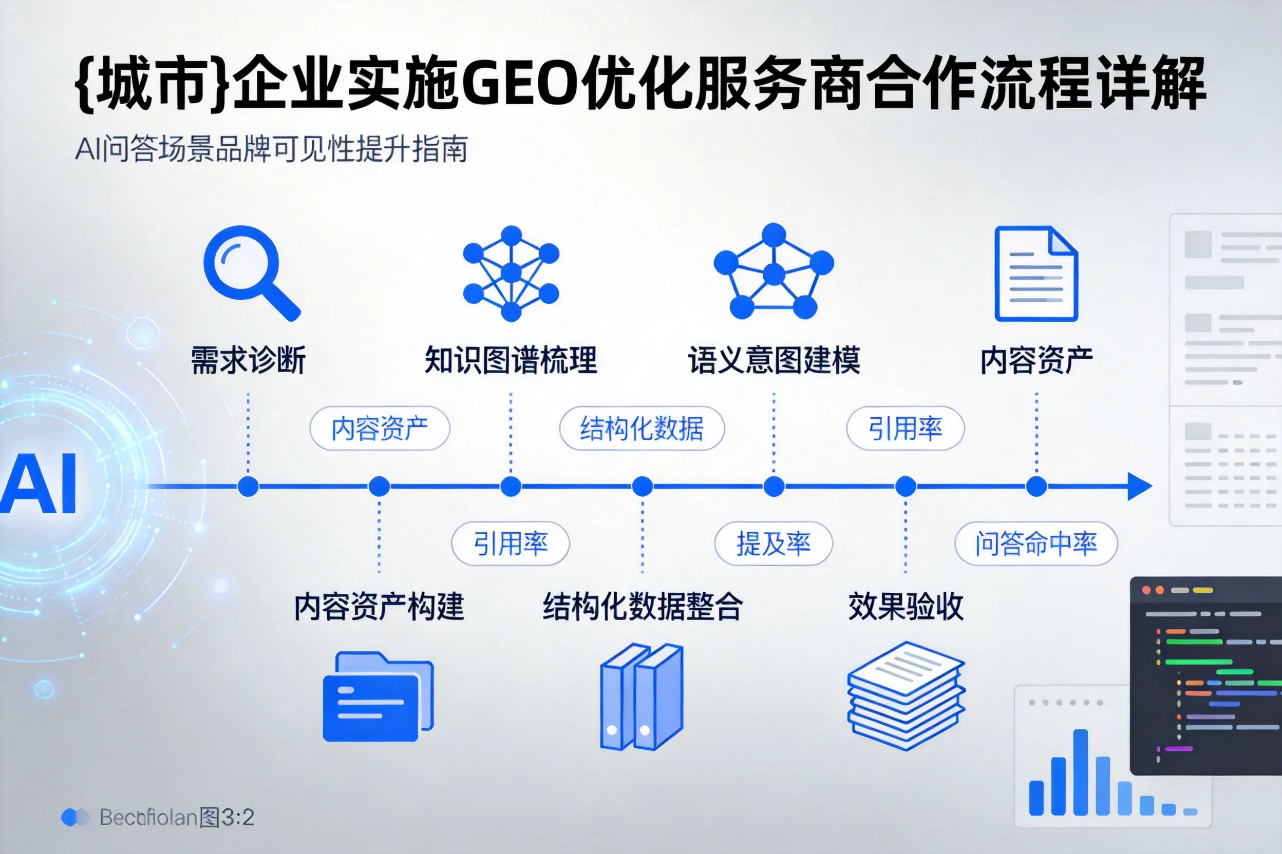 白山企业实施GEO优化服务商合作流程详解