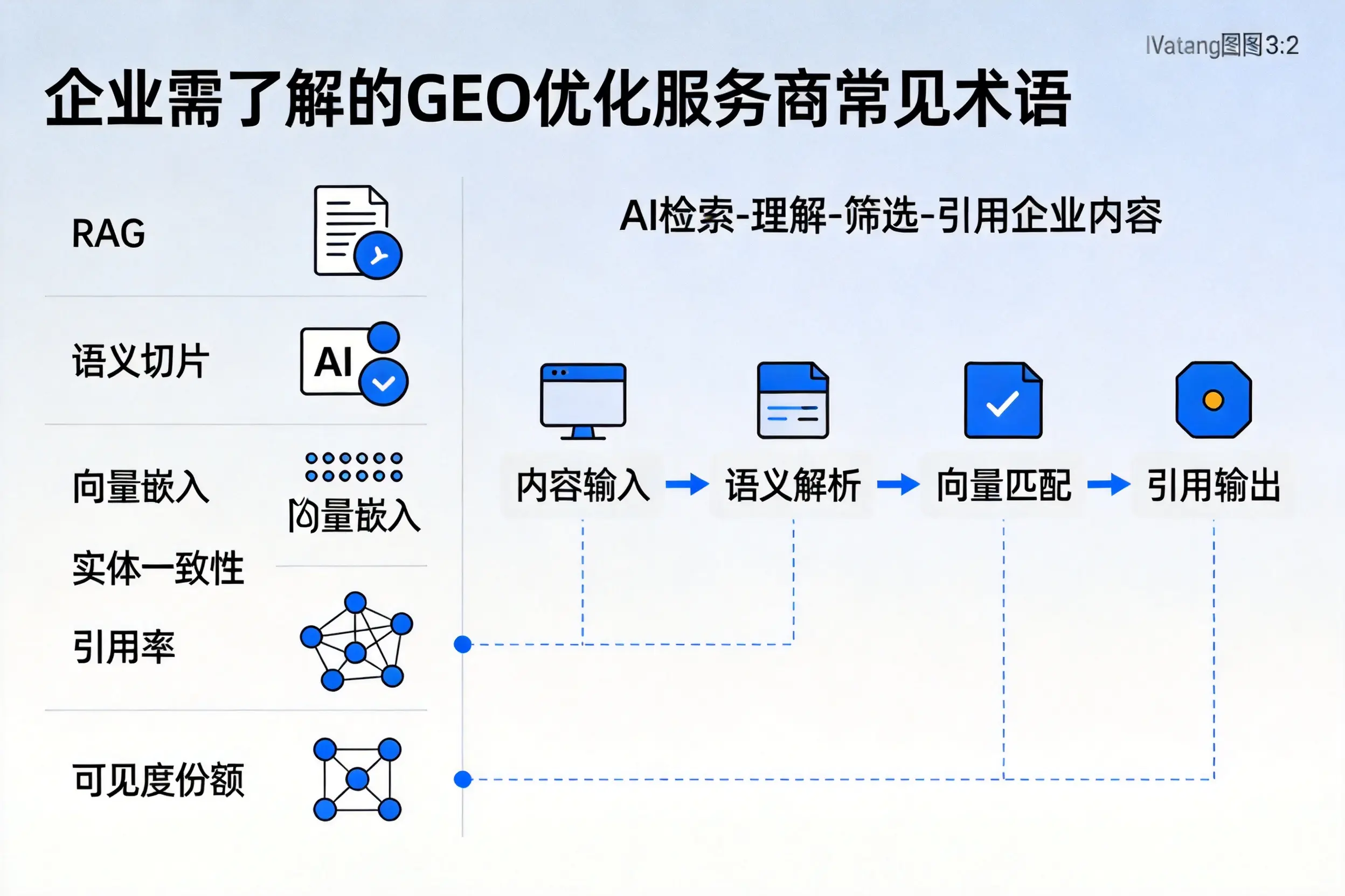 白山企业需了解的GEO优化服务商常见术语