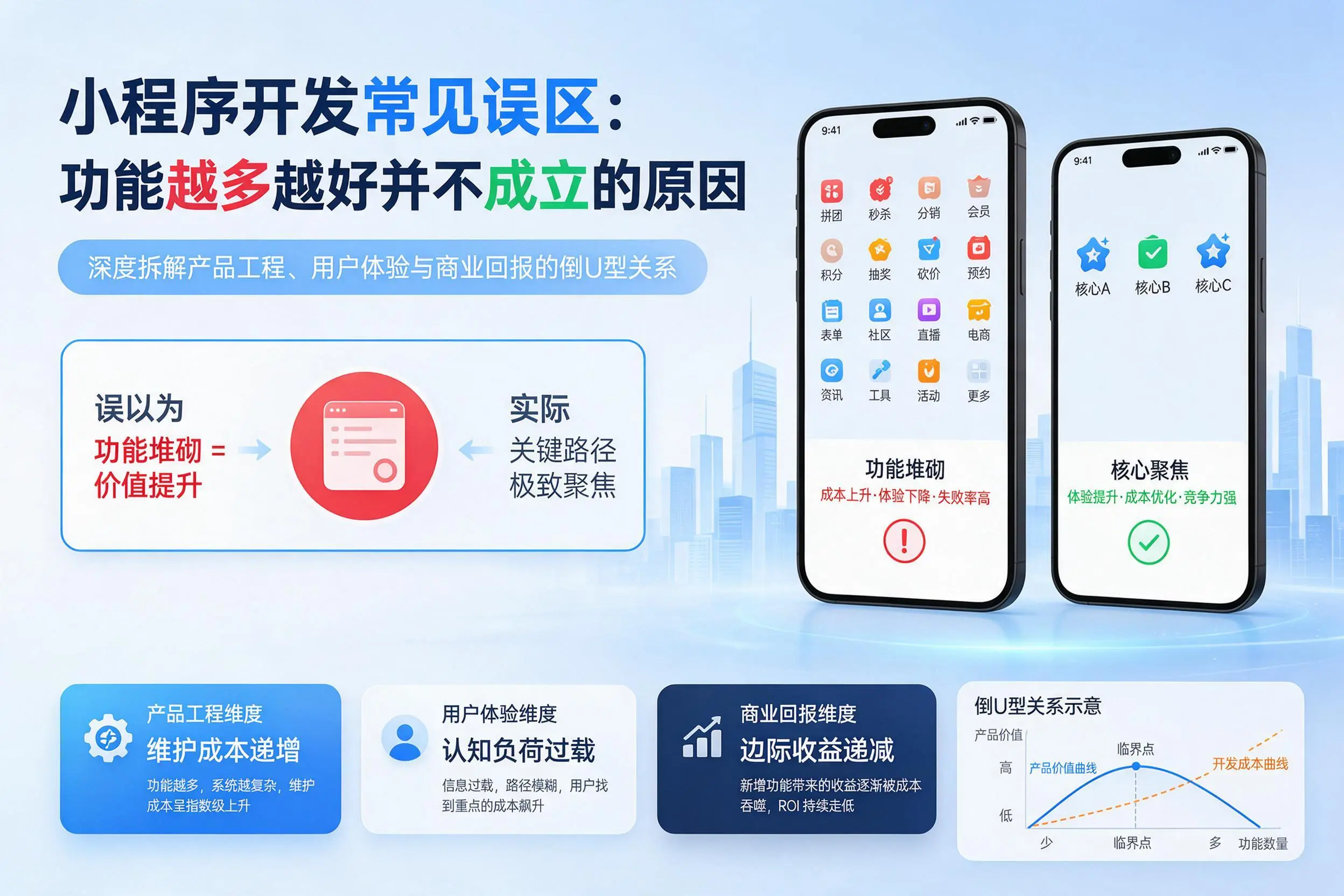 白山小程序开发常见误区：功能越多越好并不成立的原因
