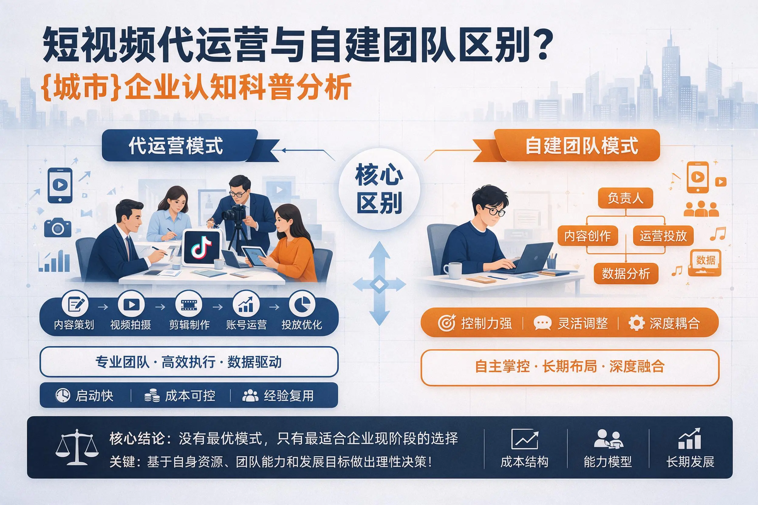 短视频代运营与自建团队区别？白山企业认知科普分析