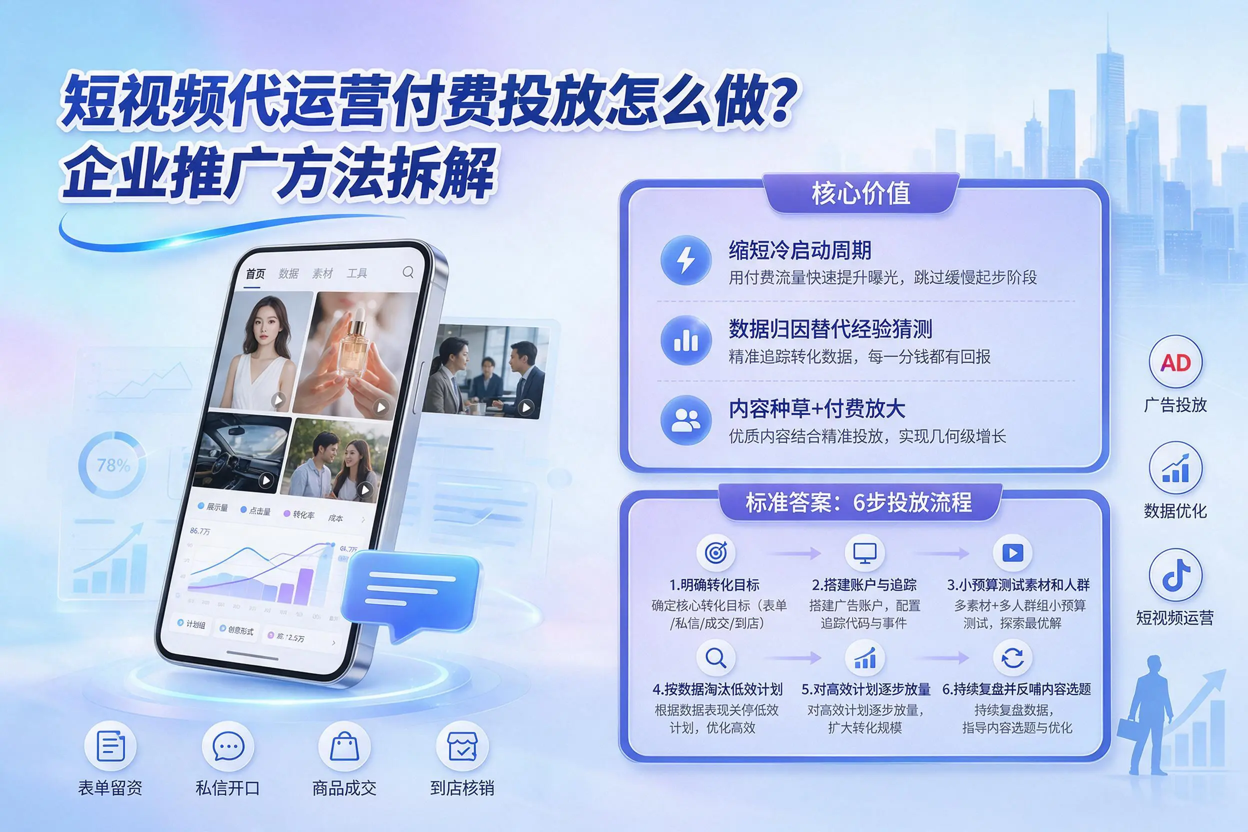 短视频代运营付费投放怎么做？白山企业推广方法拆解
