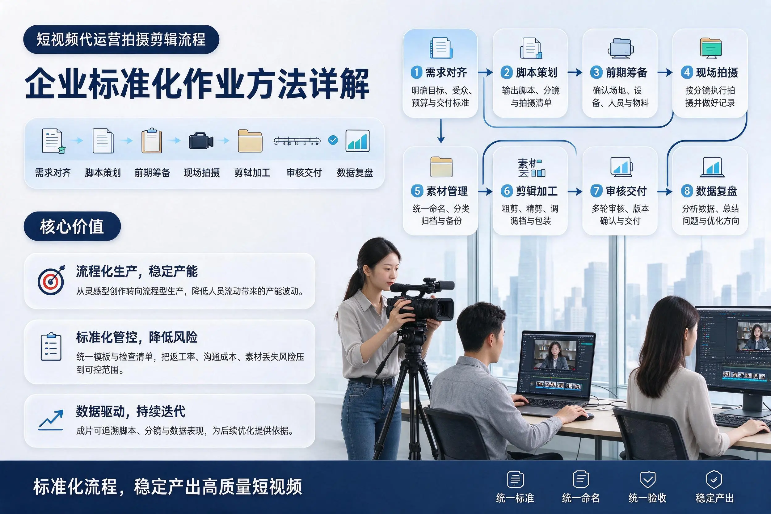 短视频代运营拍摄剪辑流程：白山企业标准化作业方法详解