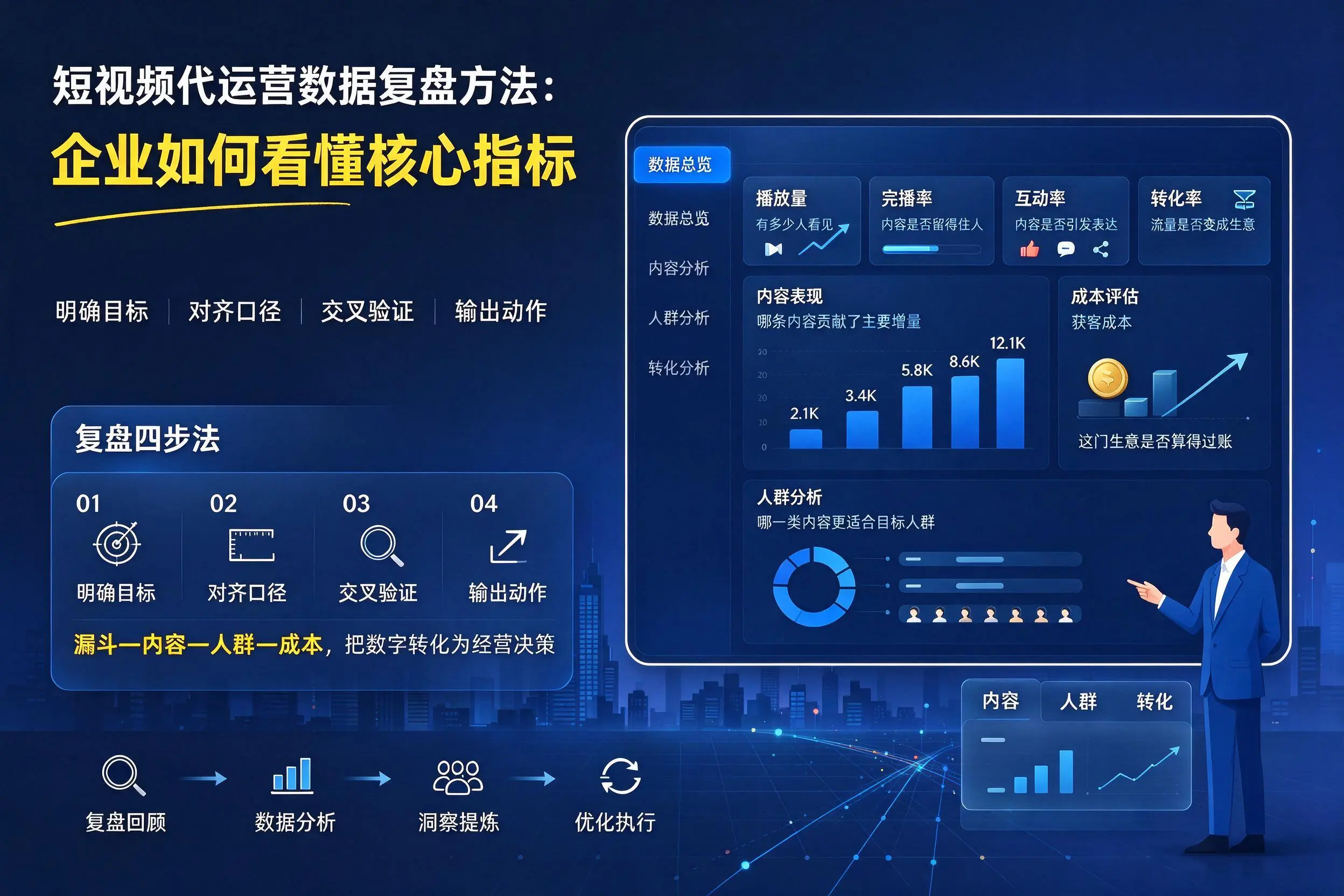 短视频代运营数据复盘方法：白山企业如何看懂核心指标