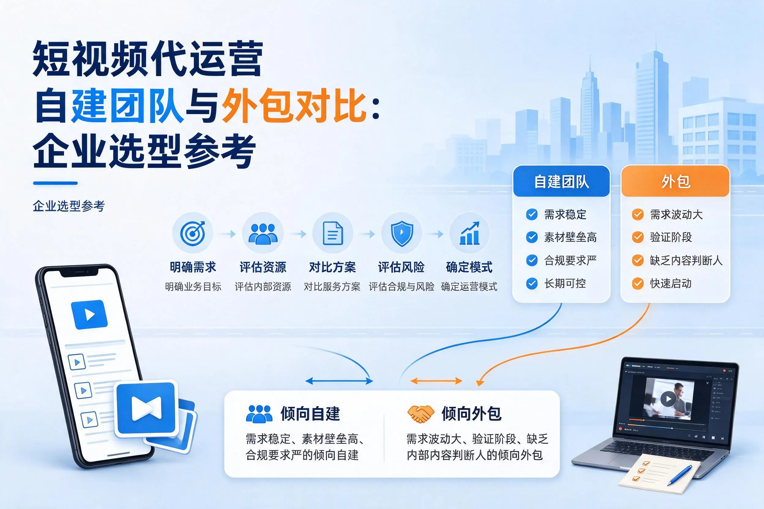 短视频代运营自建团队与外包对比：白山企业选型参考