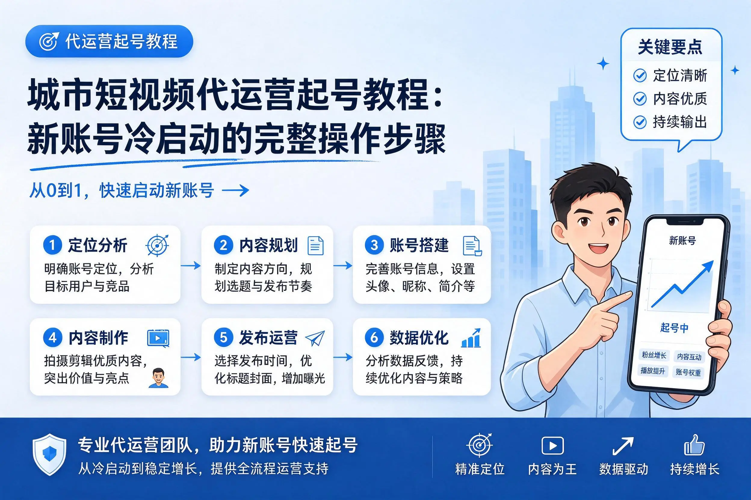 白山短视频代运营起号教程：新账号冷启动的完整操作步骤