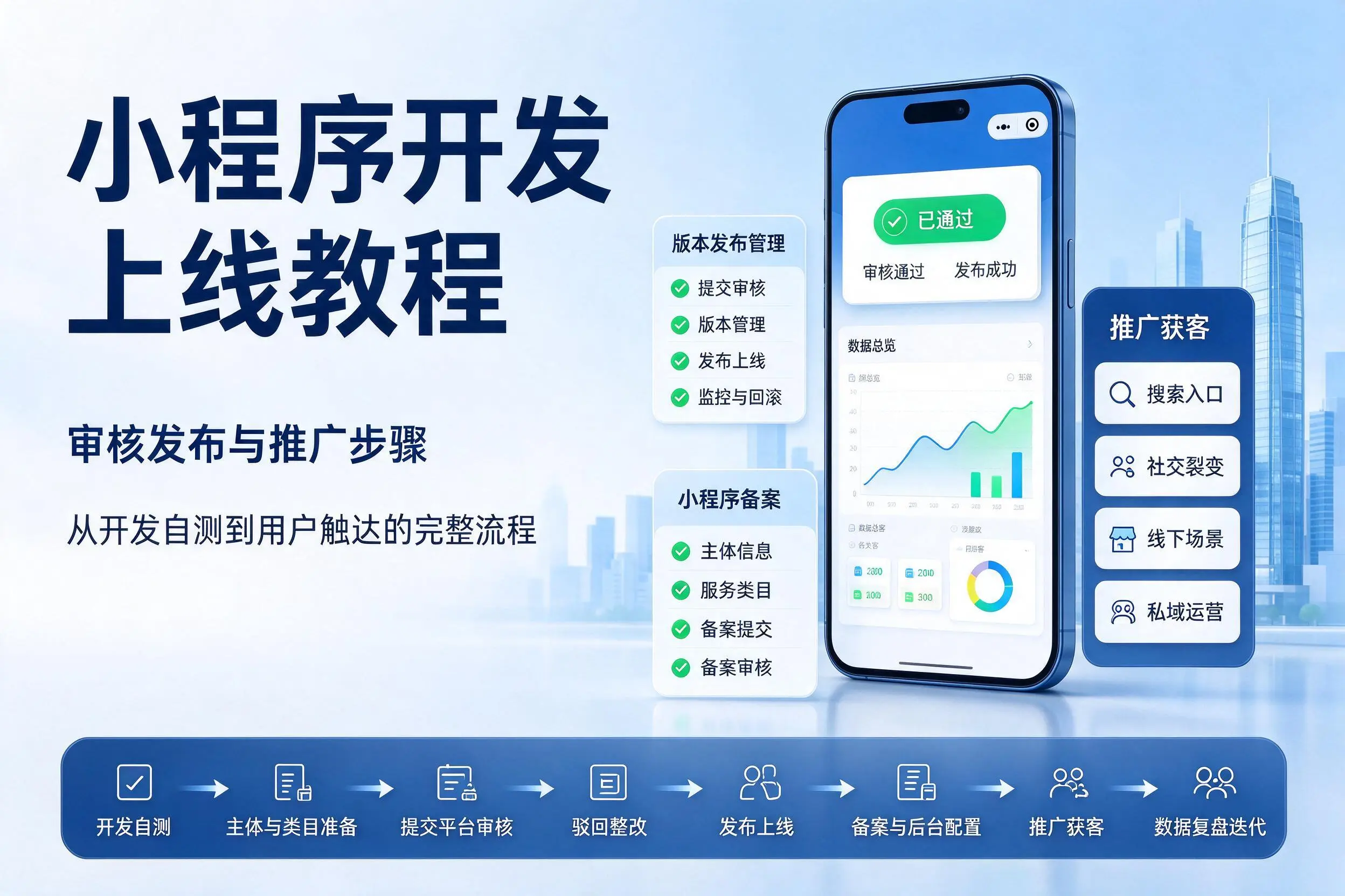 白山小程序开发上线教程：审核发布与推广步骤