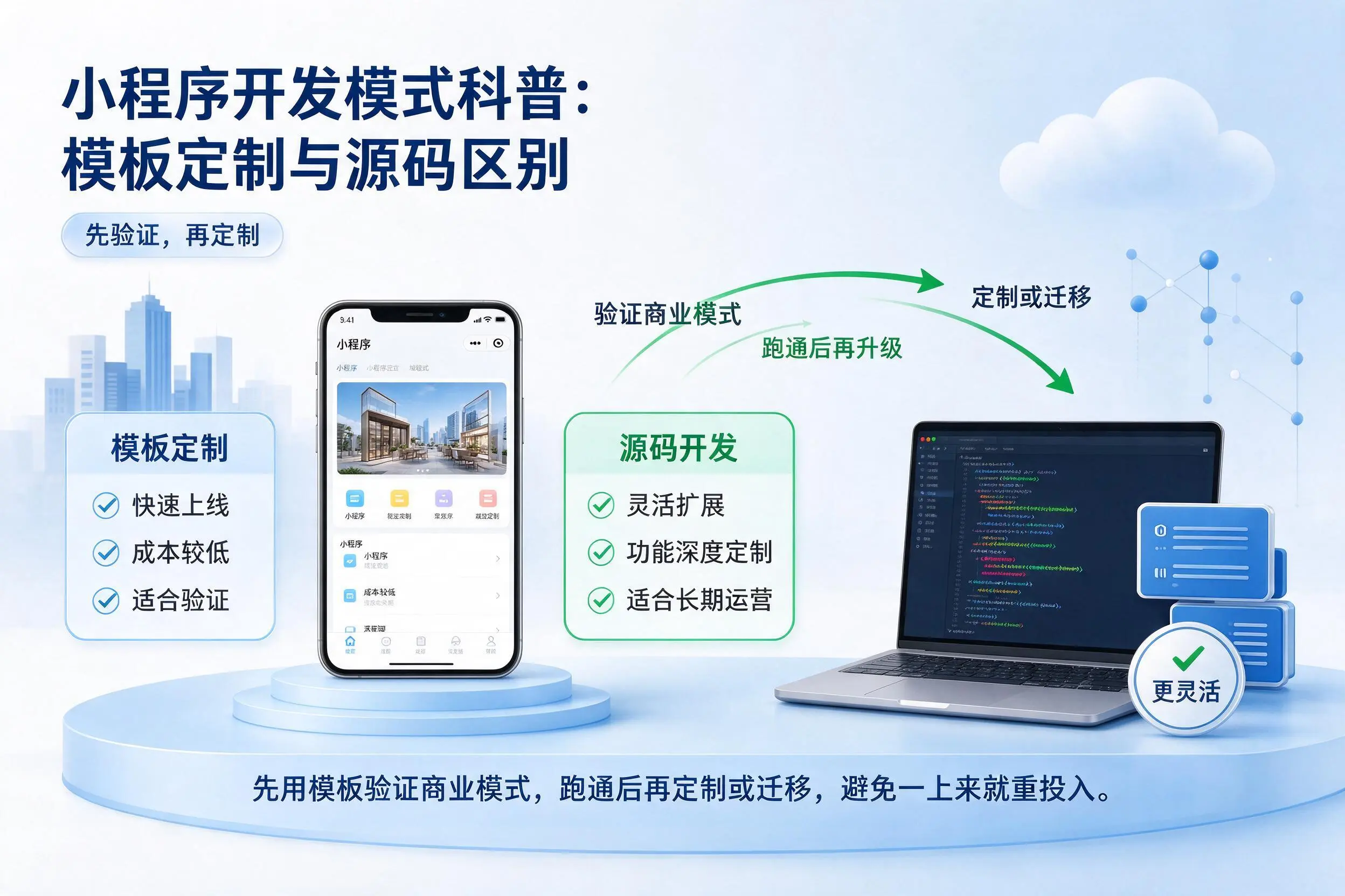 白山小程序开发模式科普：模板定制与源码区别