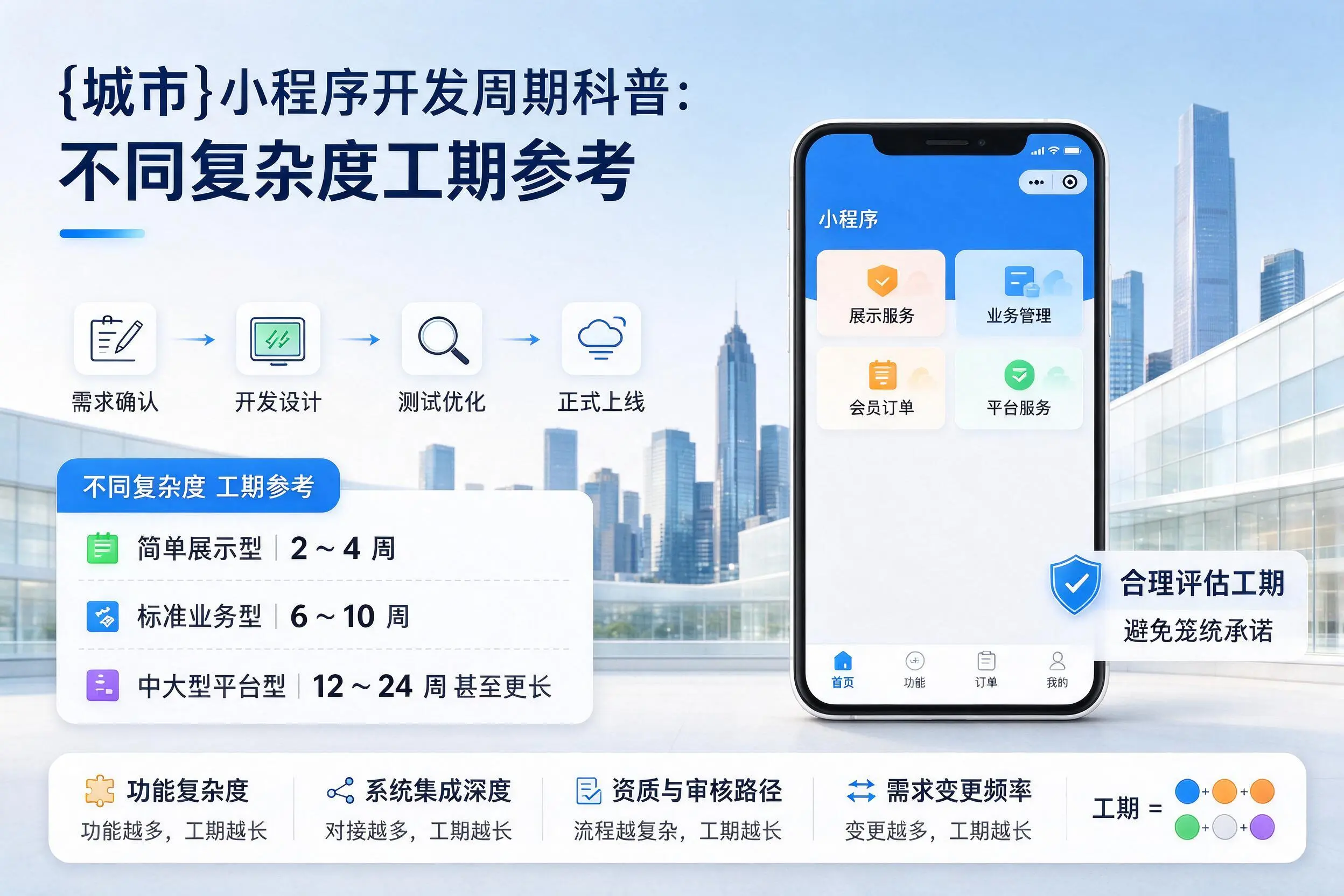 白山小程序开发周期科普:不同复杂度工期参考