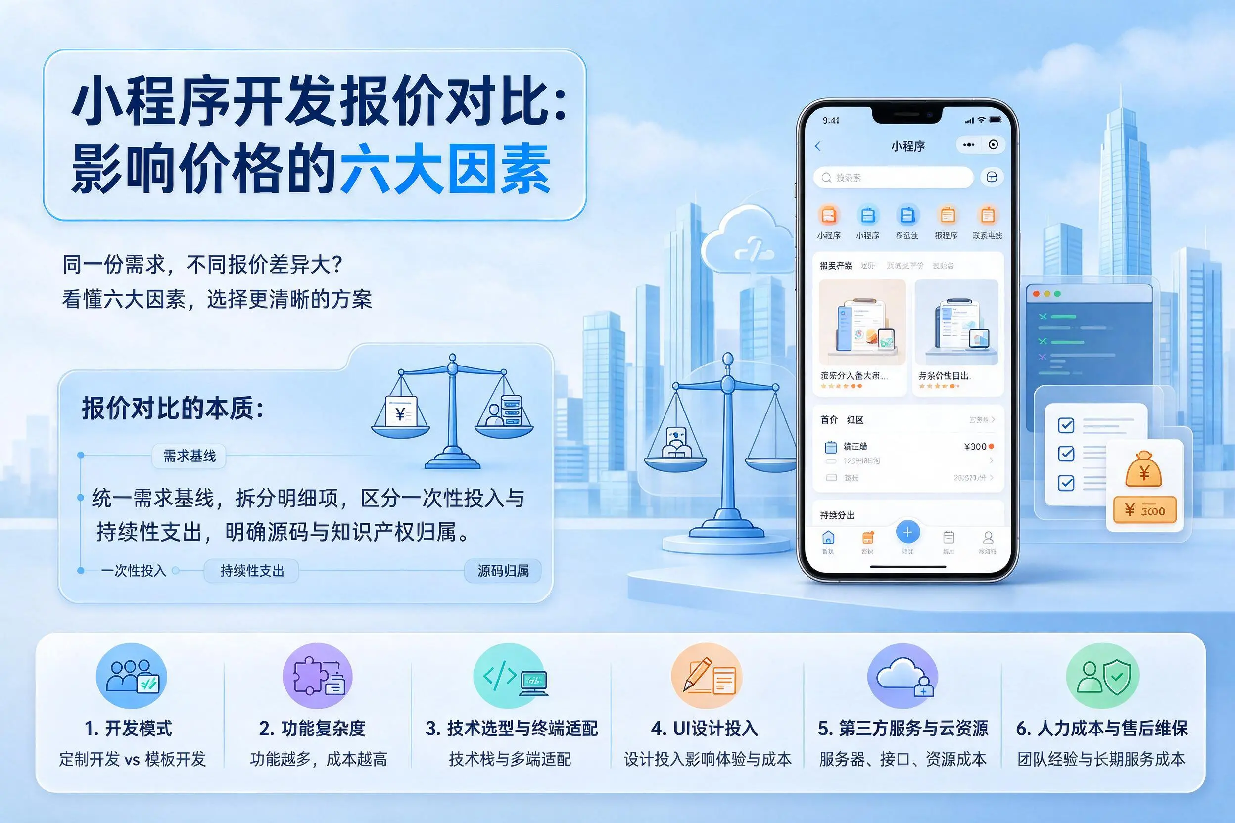 白山小程序开发报价对比：影响价格的六大因素