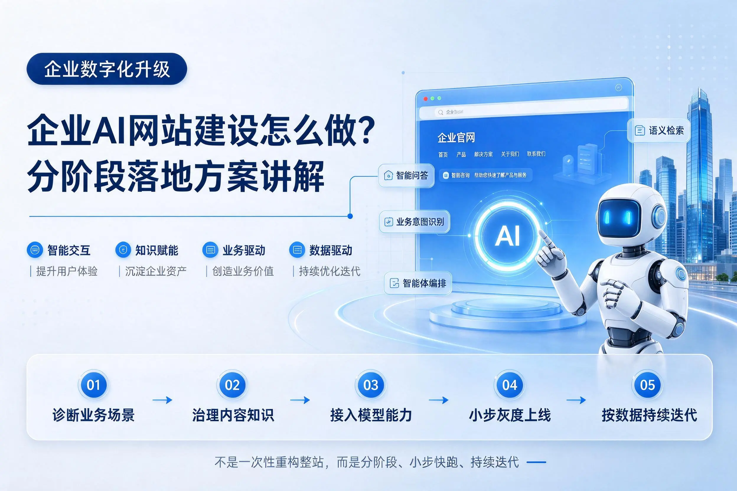 白山企业AI网站建设怎么做？分阶段落地方案讲解