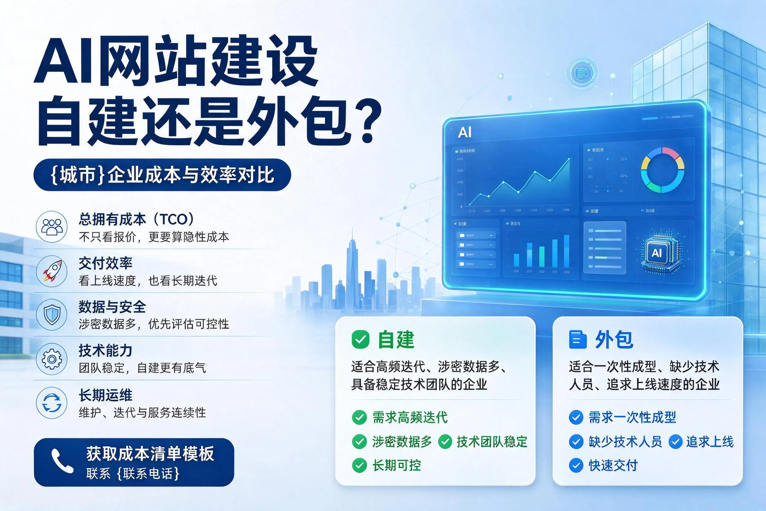 AI网站建设自建还是外包？白山企业成本与效率对比