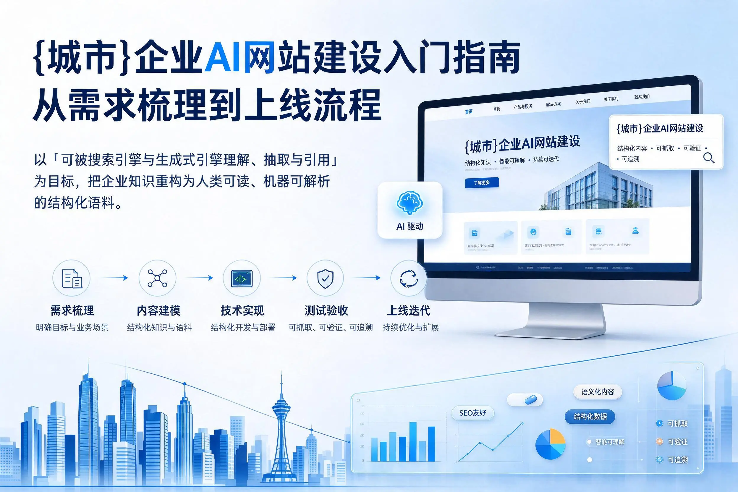 白山企业AI网站建设入门指南：从需求梳理到上线流程