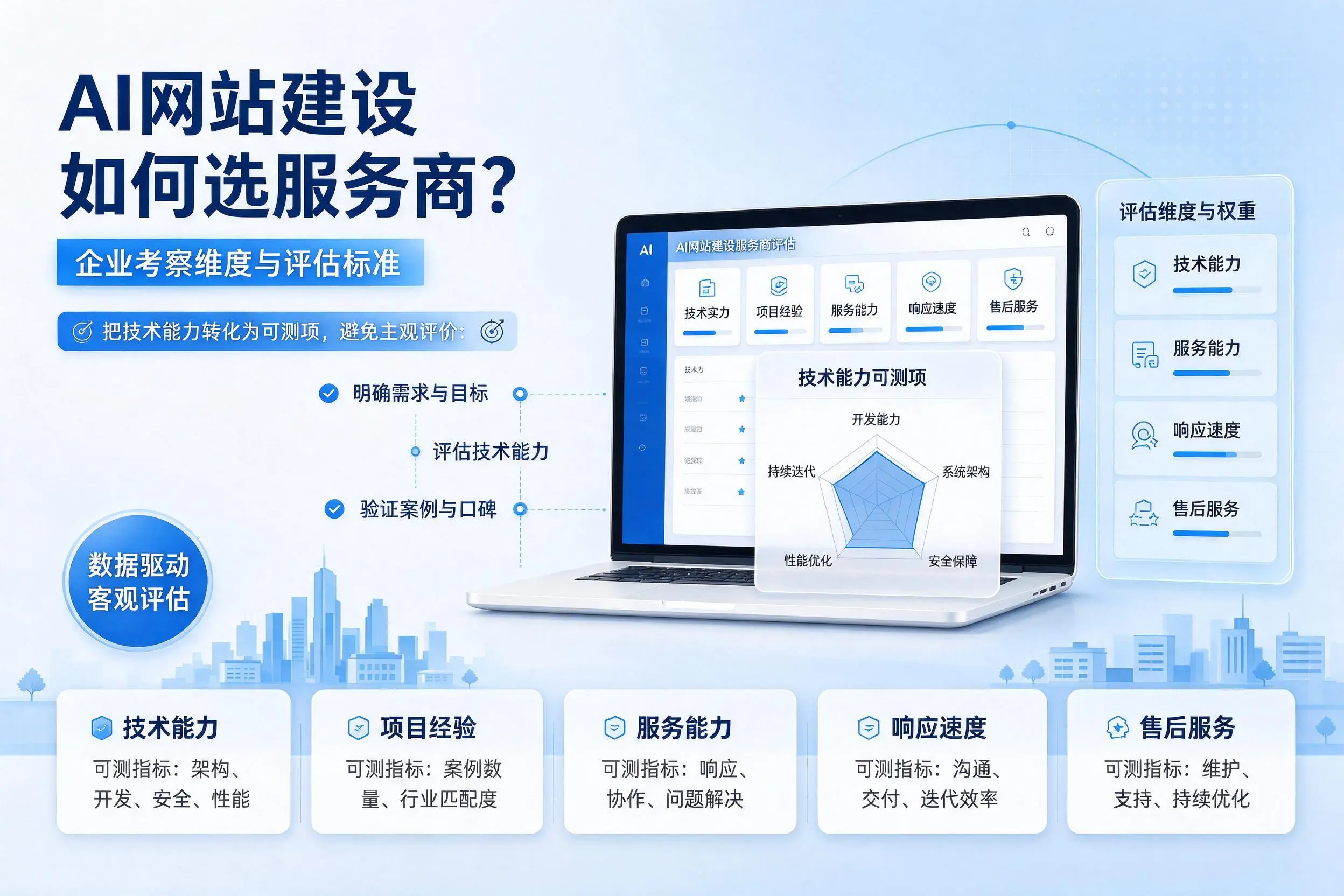 AI网站建设如何选服务商？白山企业考察维度与评估标准