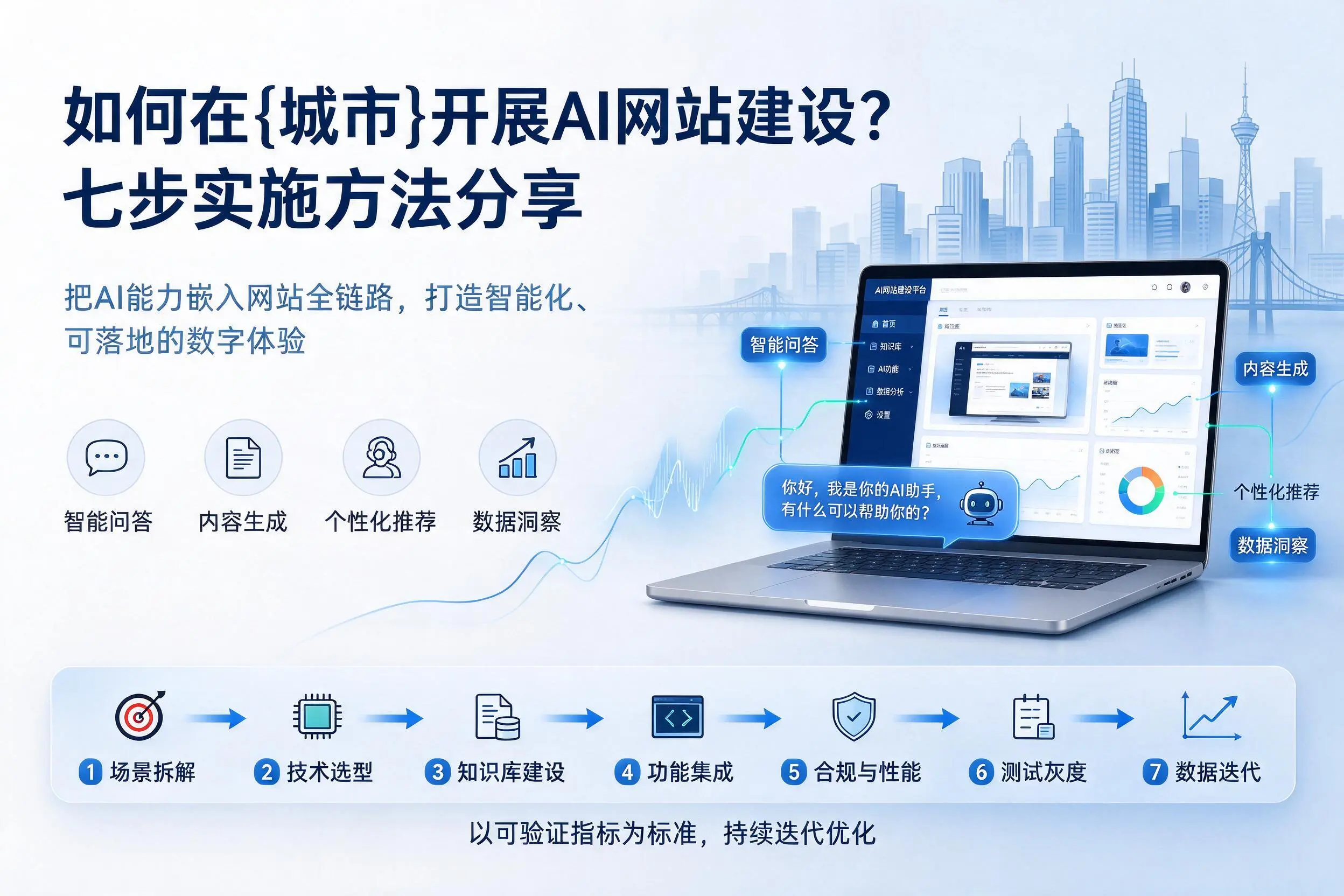 如何在白山开展AI网站建设？七步实施方法分享