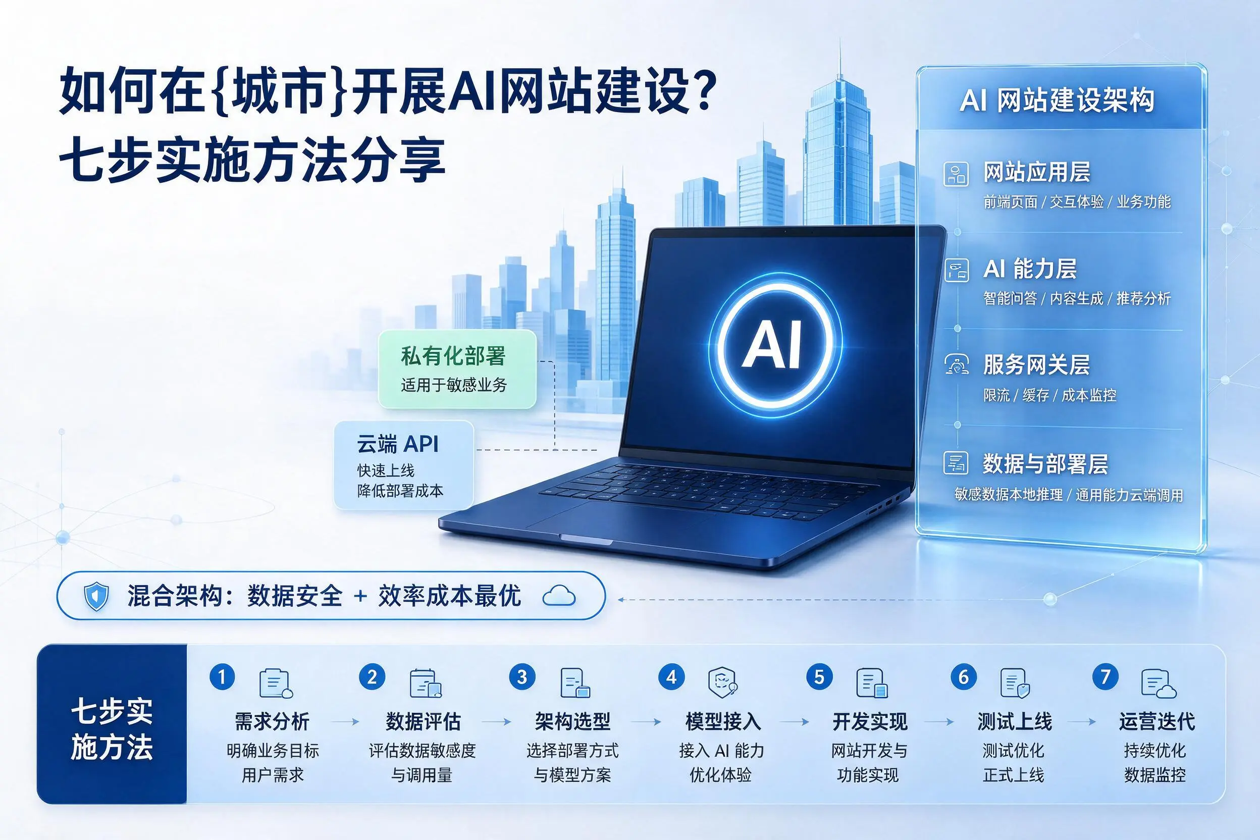 如何在白山开展AI网站建设？七步实施方法分享