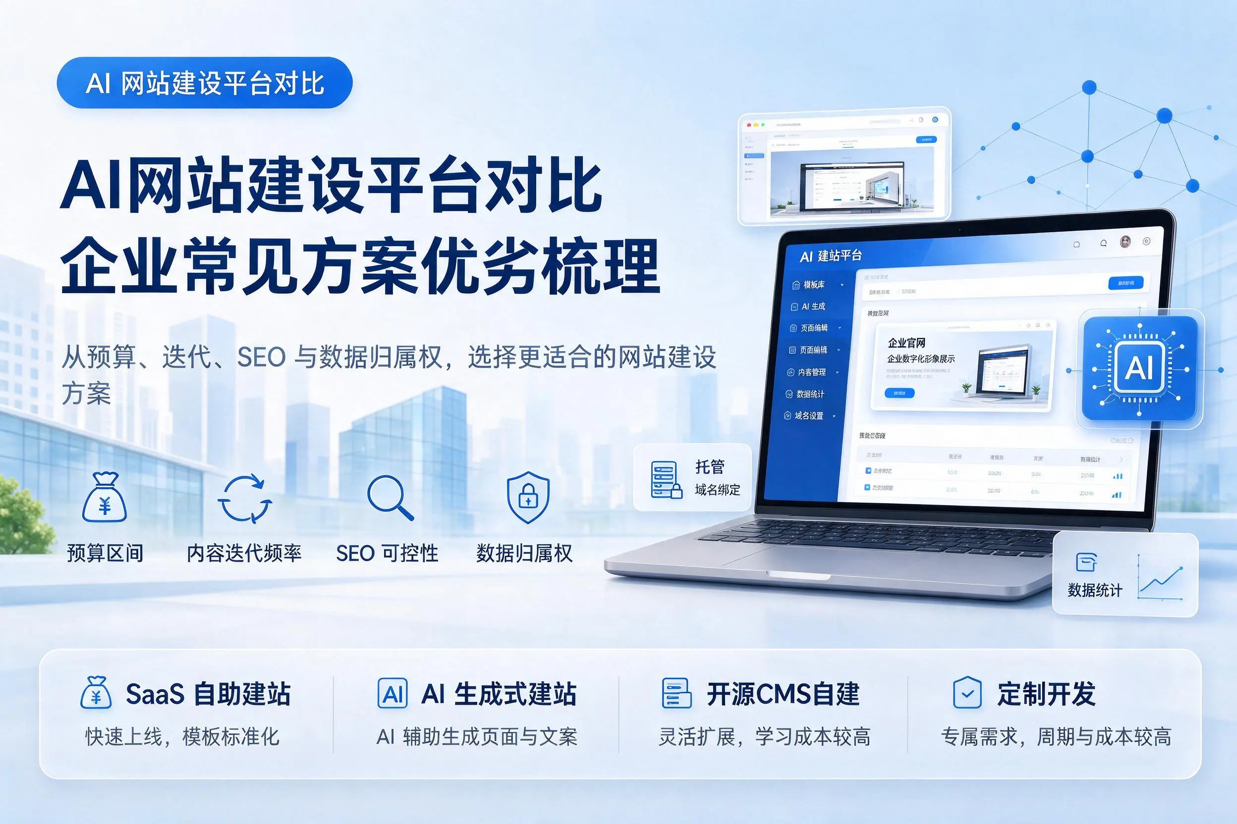 AI网站建设平台对比，白山企业常见方案优劣梳理