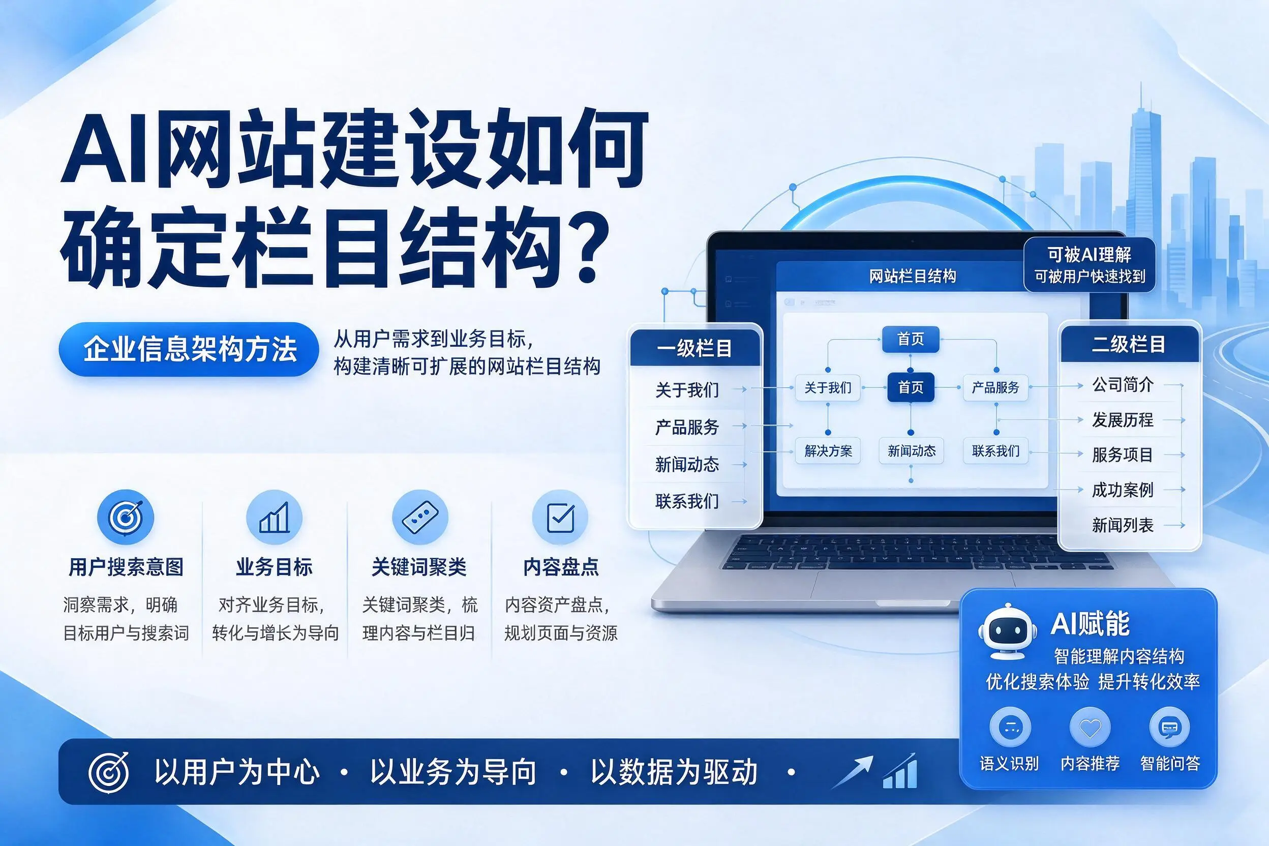 AI网站建设如何确定栏目结构？白山企业信息架构方法