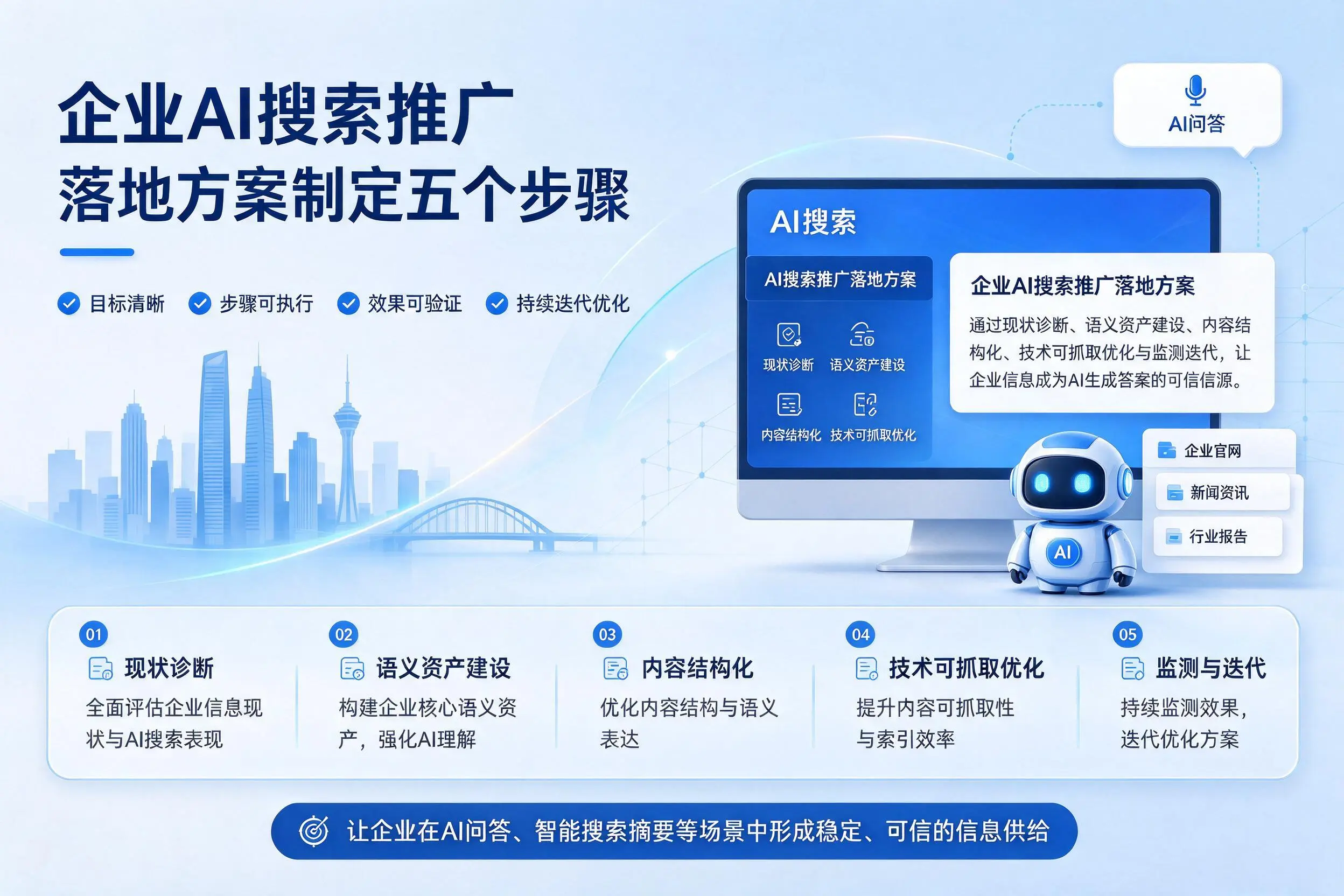 白山企业AI搜索推广落地方案制定五个步骤