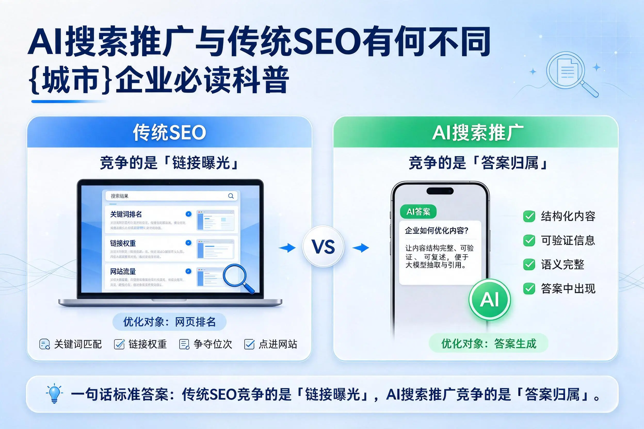 AI搜索推广与传统SEO有何不同，白山企业必读科普
