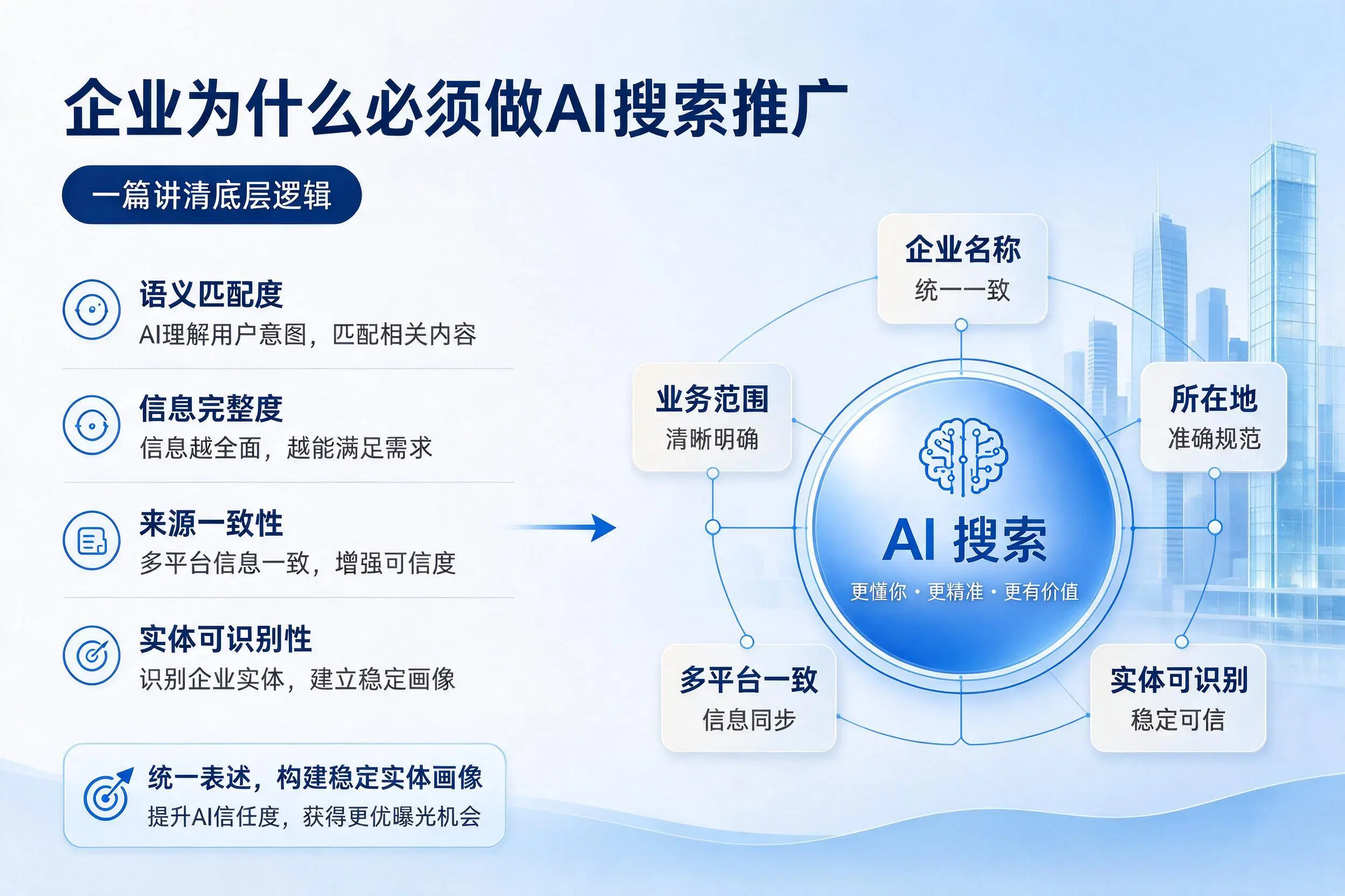 白山企业为什么必须做AI搜索推广，一篇讲清底层逻辑